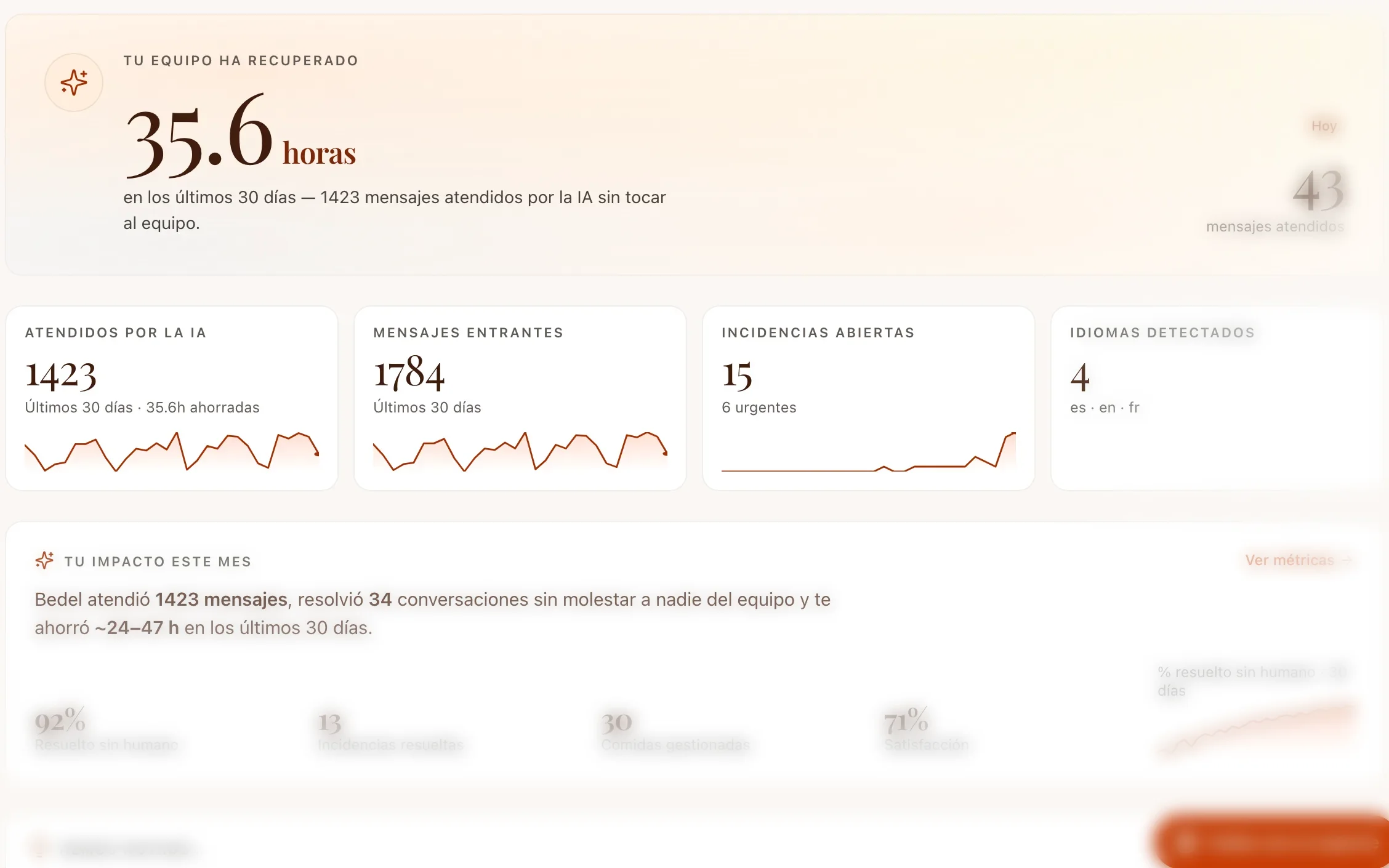 Panel de Bedel — Panel de dirección. Captura parcial con datos de ejemplo.